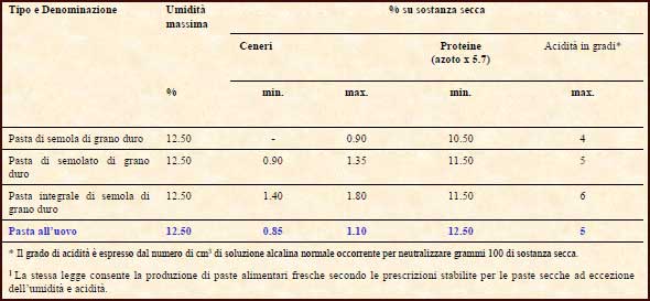 caratteristiche pasta alimentare