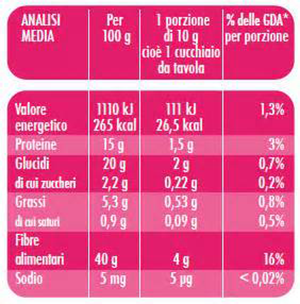 etichetta nutrizionale