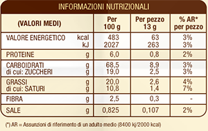etichetta nutrizionale