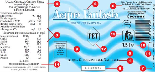 etichetta dell'acqua