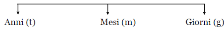formula matematica