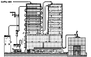 il pot still