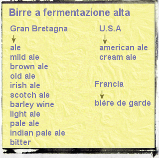 schema birre ad alta fermnetazione