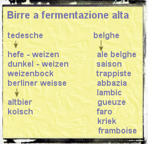 schema birre ad alta fermnetazione