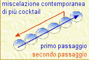 miscelazione di più cocktail