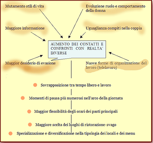 schema delle dinamiche del rinnovamento pubblici esercizi