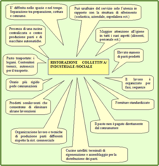 Aspetti della ristorazione colletiva