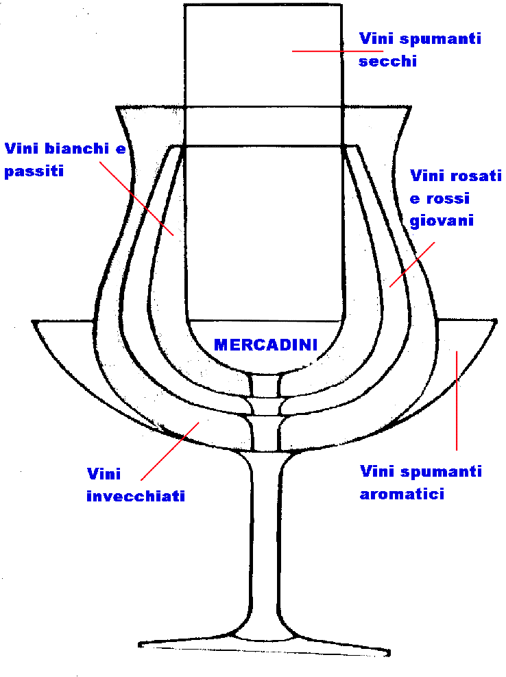 schema bicchieri per degustazione e servizio