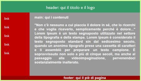 layout con floating